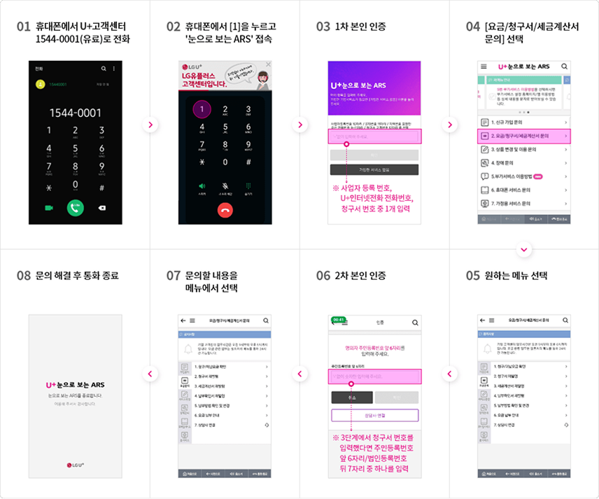 01 휴대폰에서 U+고객센터 1544-0001(유료)로 전화 > 02 휴대폰에서 [1]을 누르고 '눈으로 보는 ARS' 접속 > 03 1차 본인 인증(사업자 등록 번호, 유플러스 인터넷전화 전화번호, 청구서 번호 중 1개 입력) > 04 [요금/청구서/세금계산서 문의] 선택 > 05 원하는 메뉴 선택 > 06 2차 본인 인증(3단계에서 청구서 번호를 입력했다면 주민등록번호 앞 6자리/법인등록번호 뒤 7자리 중 하나를 입력) > 07 문의할 내용을 메뉴에서 선택 > 08 문의 해결 후 통화 종료