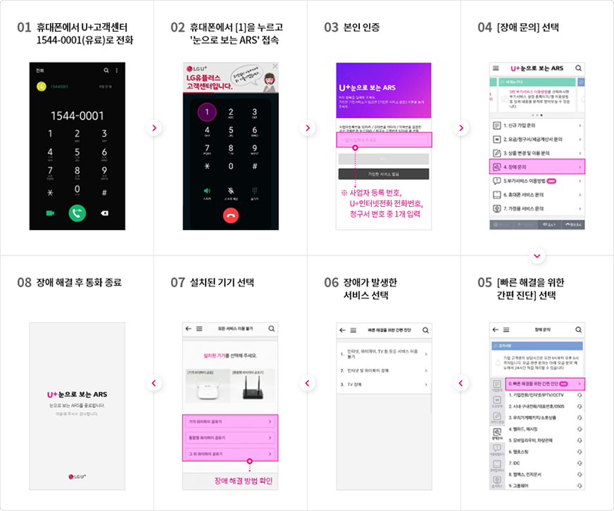 01 휴대폰에서 U+고객센터 1544-0001(유료)로 전화 > 02 휴대폰에서 [1]을 누르고 '눈으로 보는 ARS' 접속 > 03 본인 인증(사업자 등록 번호, 유플러스 인터넷전화 전화번호, 청구서 번호 중 1개 입력) > 04 [장애 문의] 선택 > 05 [빠른 해결을 위한 간편 진단] 선택 > 06 장애가 발생한 서비스 선택 > 07 설치된 기기 선택(장애 해결 방법 확인) > 08 장애 해결 후 통화 종료